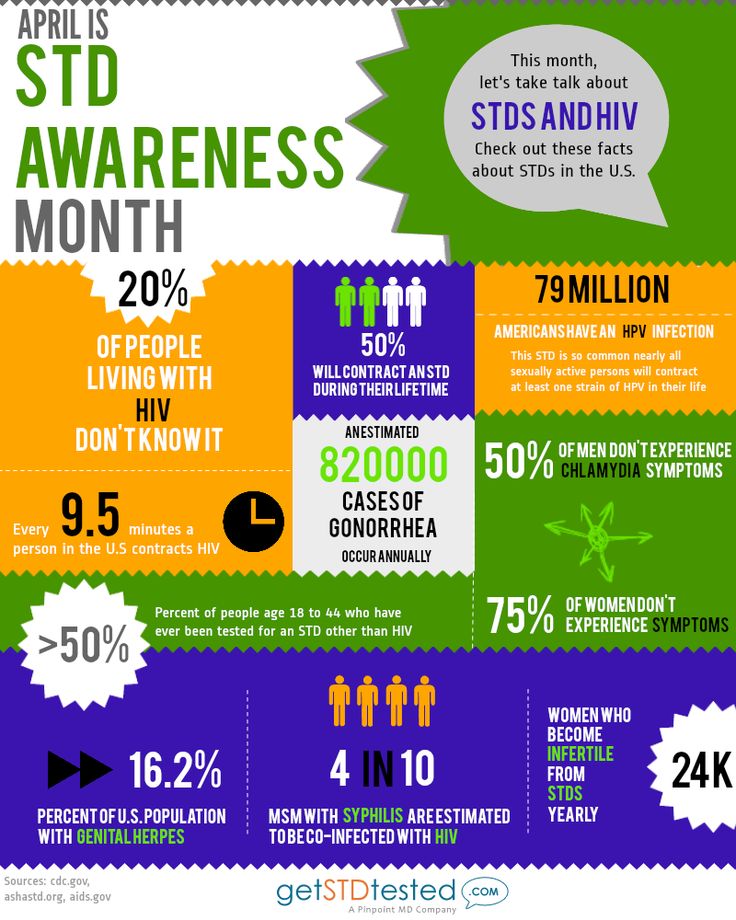 April is STD Awareness Month