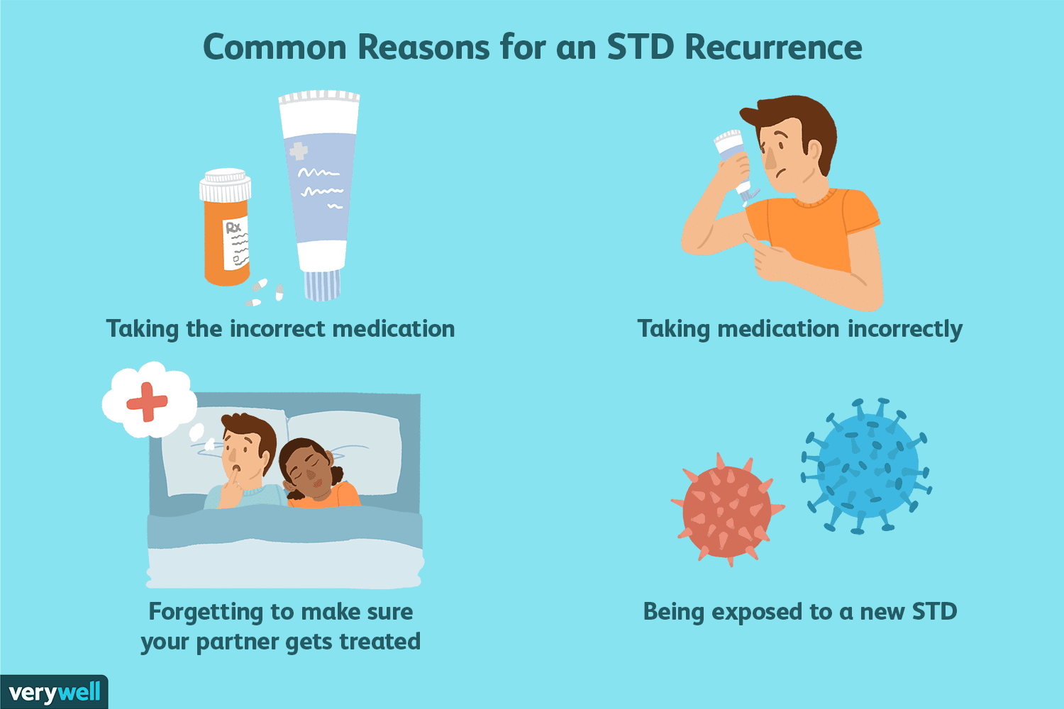 Can a Treated STD Come Back?