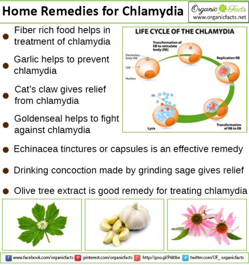 Can You Cure Chlamydia At Home