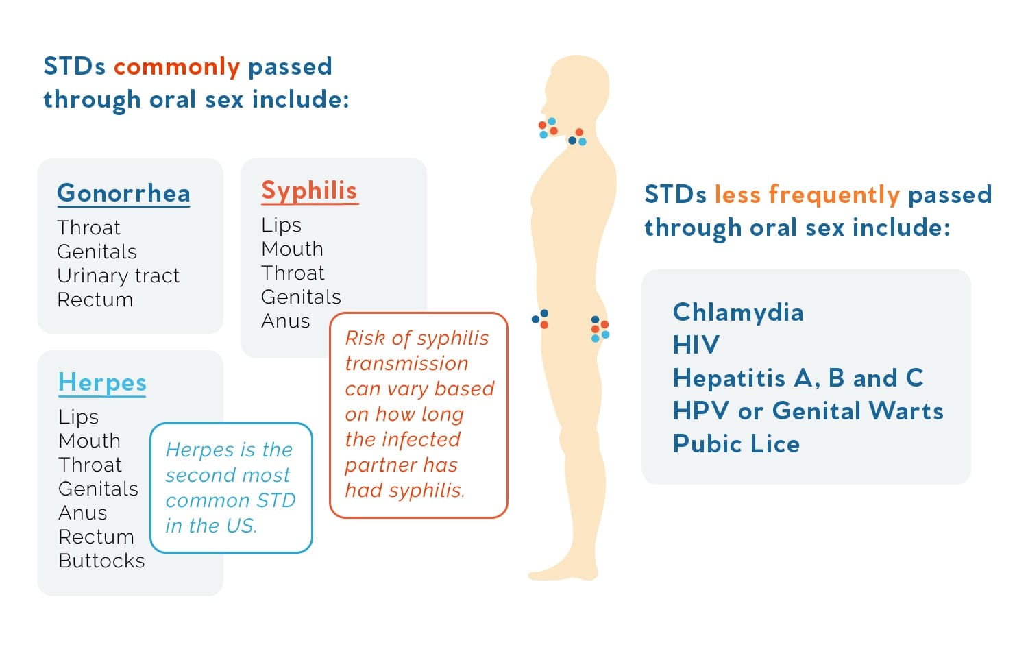 can-you-get-rid-of-chlamydia-chlamydiaexplained