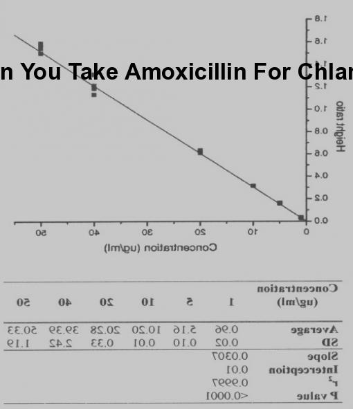 Can you take amoxicillin for chlamydia, does amoxicillin ...