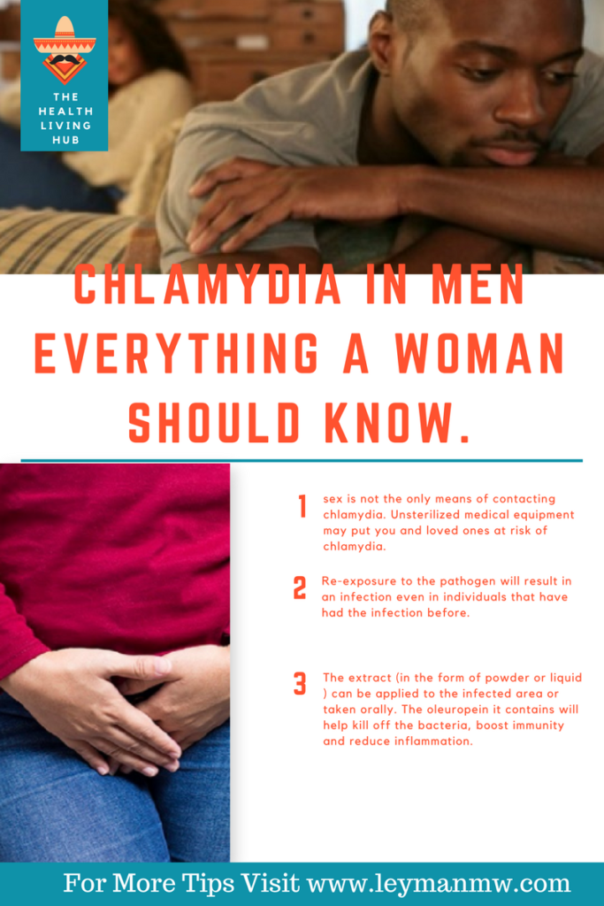 Chlamydia In Men