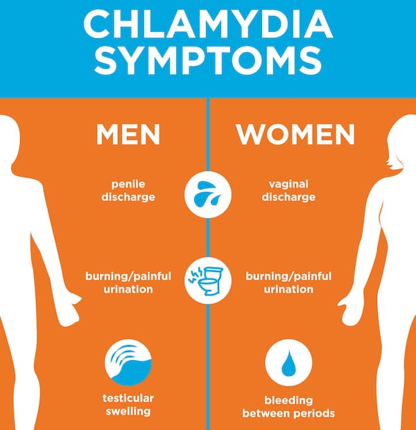 Chlamydia screening to focus on reducing harm from untreated infections ...