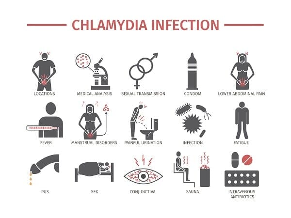 Chlamydia Symptoms &  Testing in Singapore