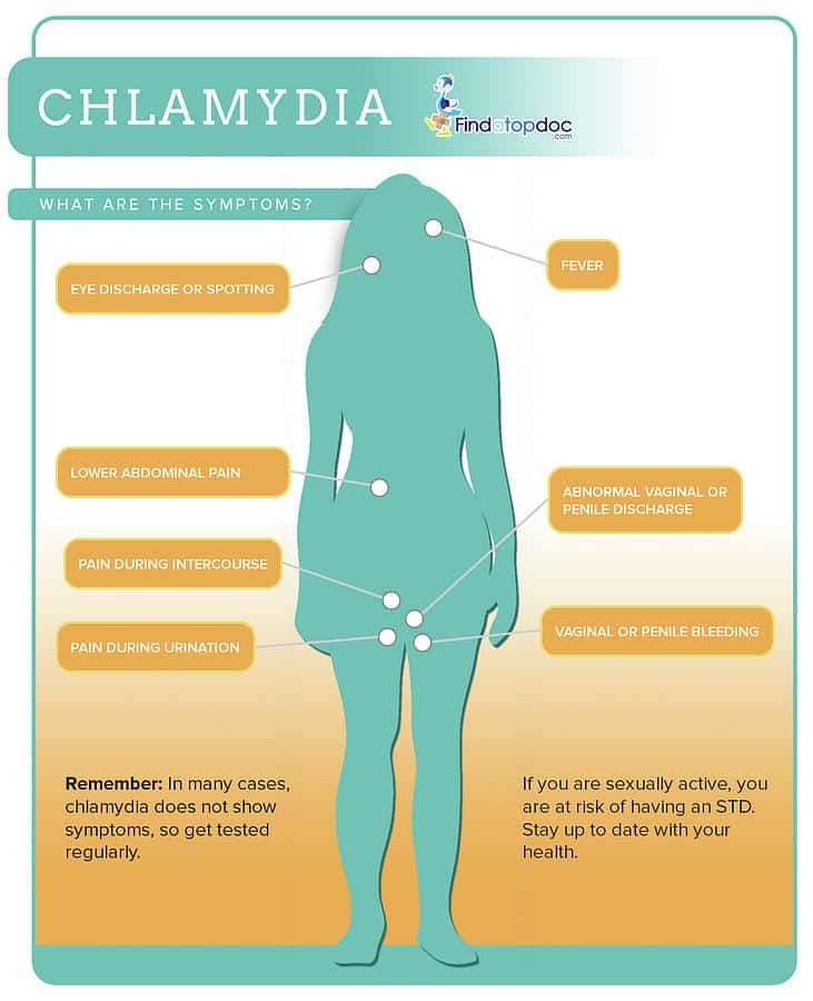 Chlamydia What are the Symptoms? Photograph by FindaTopDoc