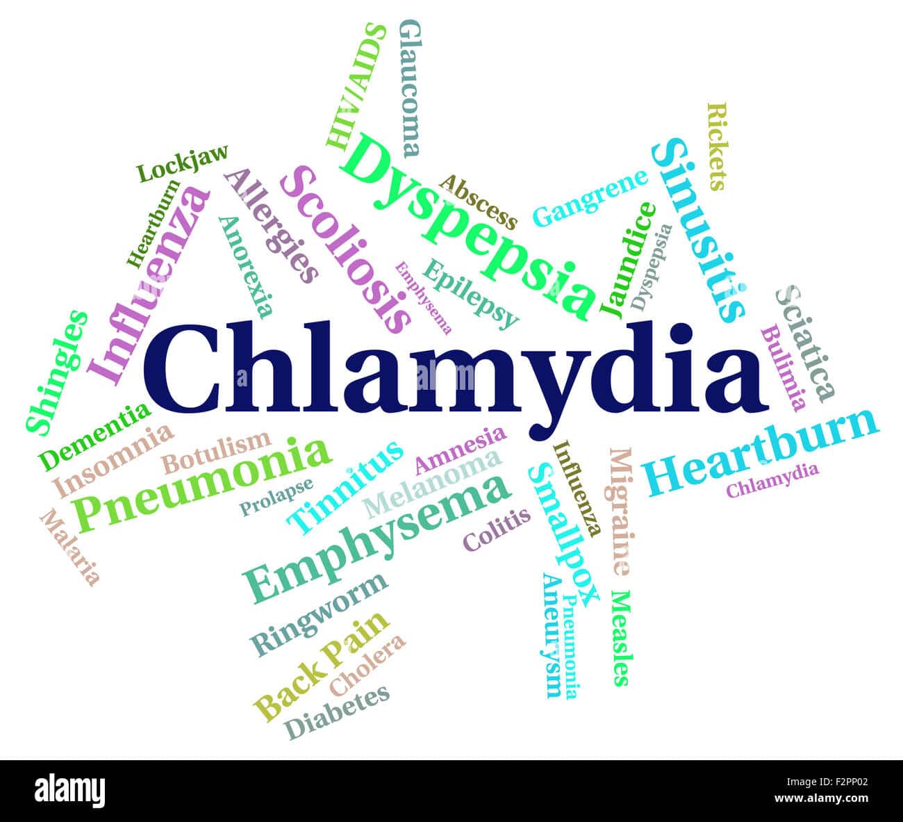 Chlamydia Word Meaning Sexually Transmitted Disease And Poor Health ...