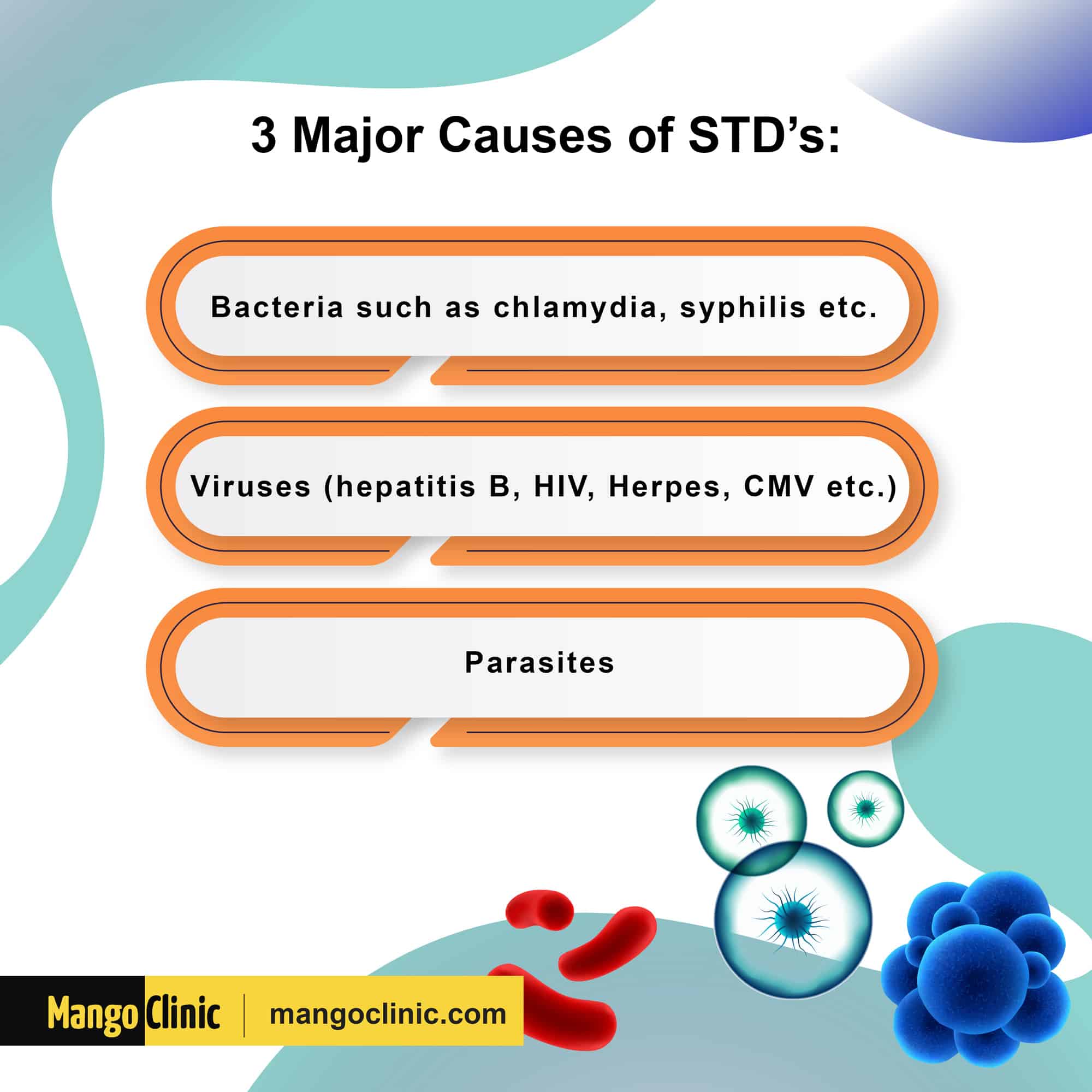 how to avoid STDs during lockdown Archives · Mango Clinic