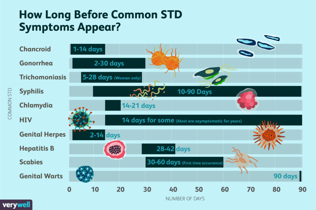 How to Treat and Prevent STIs