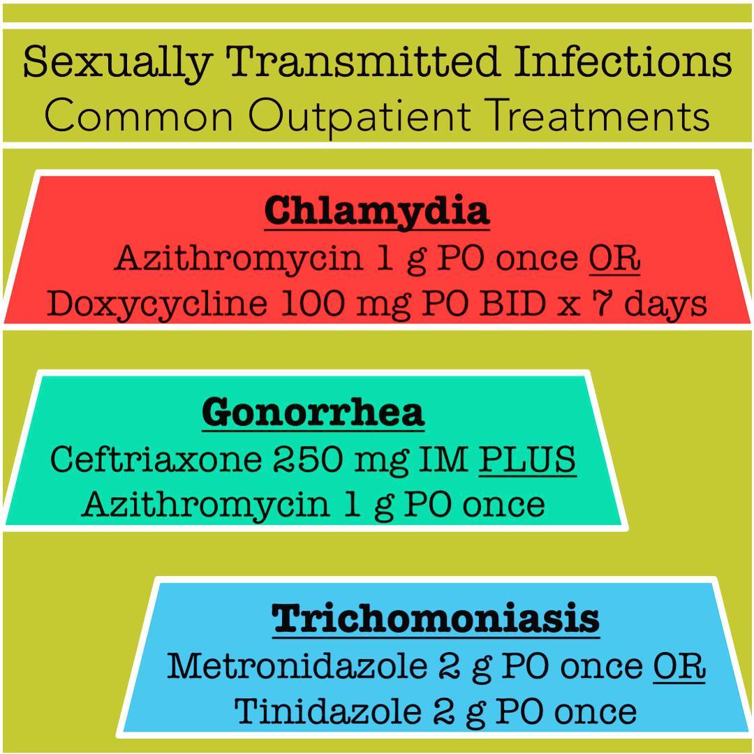 Is Treatment For Gonorrhea And Chlamydia The Same