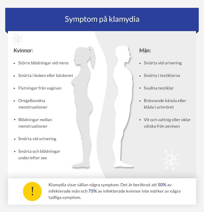 Klamydia  Symptom och behandling  euroClinix®