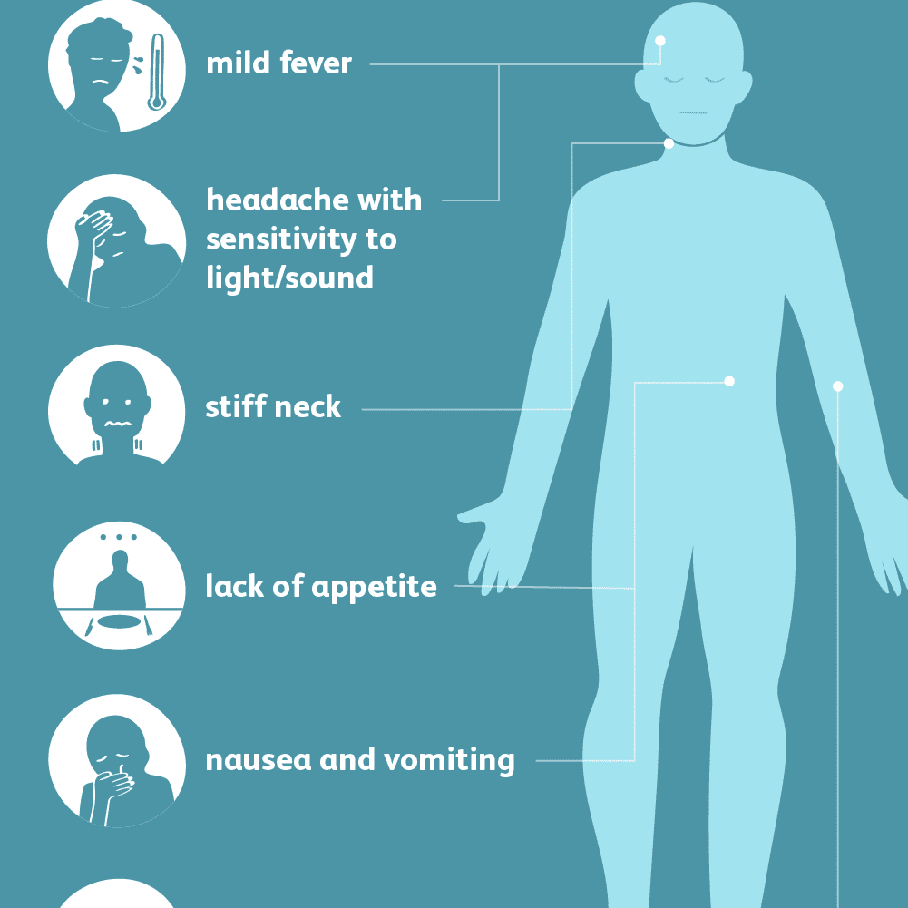 Meningitis: Signs, Symptoms and Complications