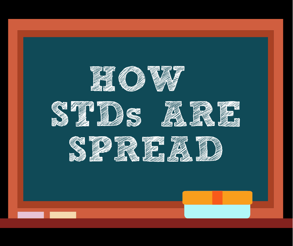 STD Overview: How Each STD is Contracted