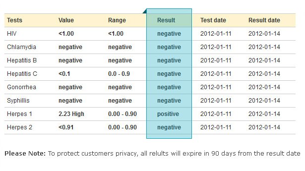 std test results how long