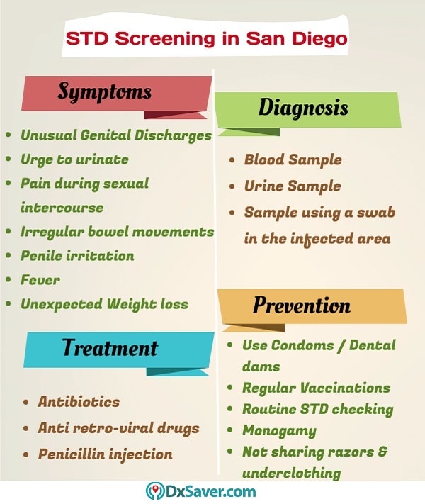 STD Testing San Diego, CA Starting from $14