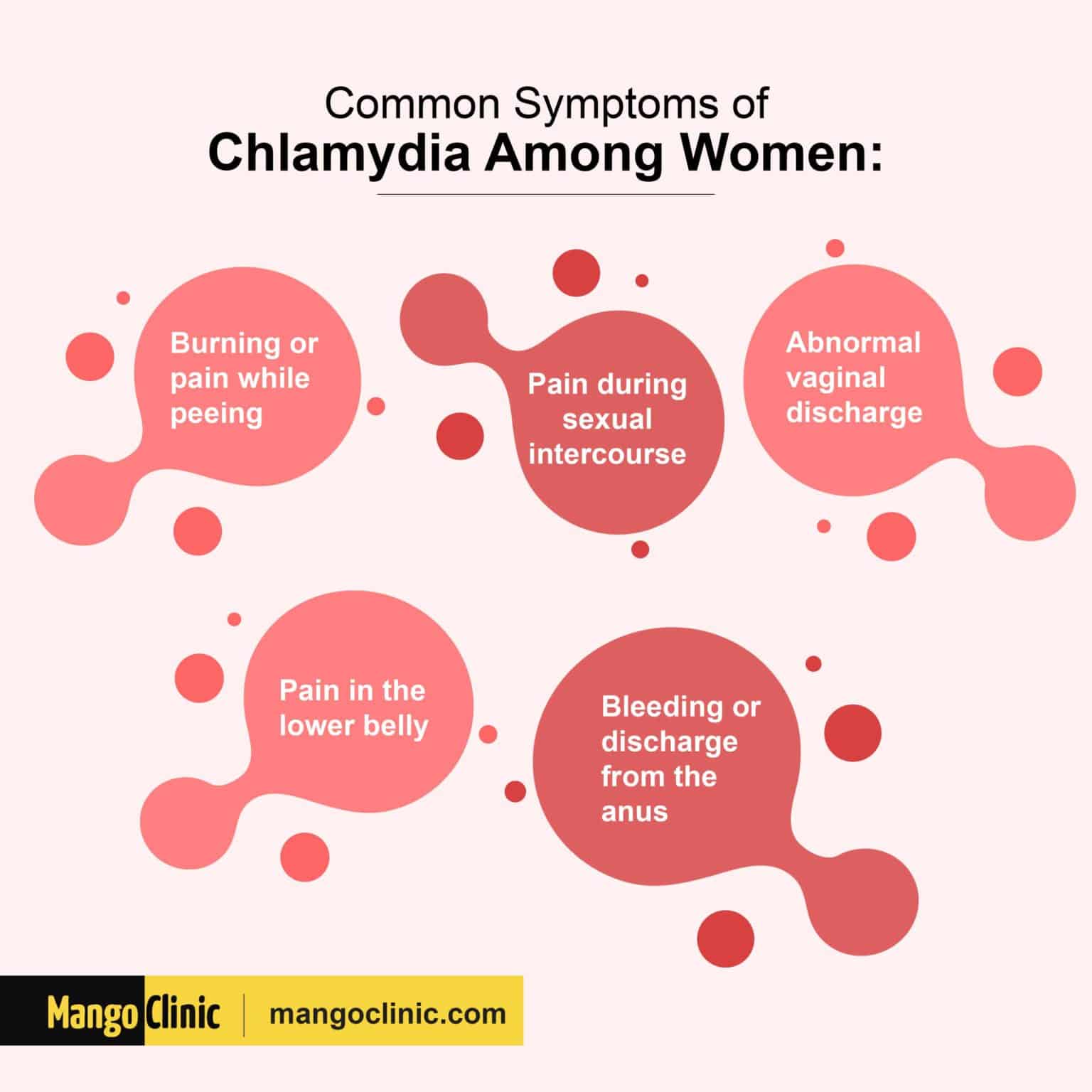 Symptoms Of Chlamydia Women