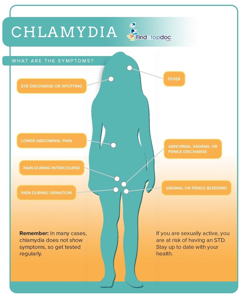 What are the Causes of Chlamydia in Men?