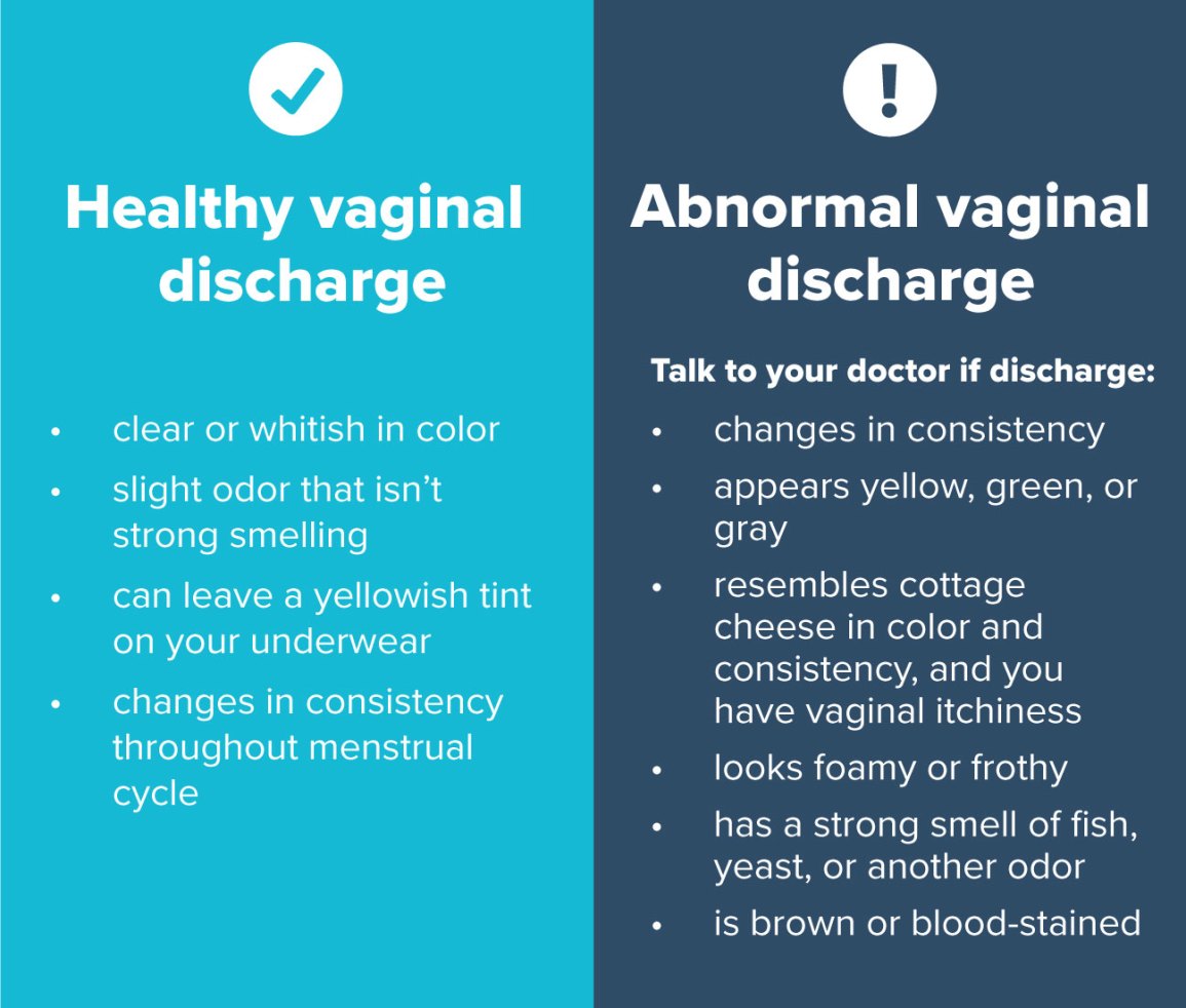What Is Vaginal Discharge?