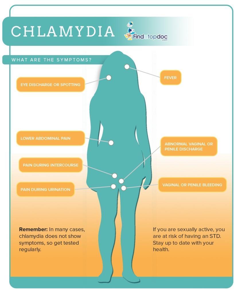 When Do Chlamydia Symptoms Show