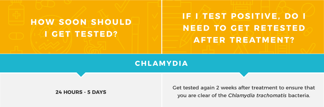 Why Wait 7 Days After Chlamydia Treatment